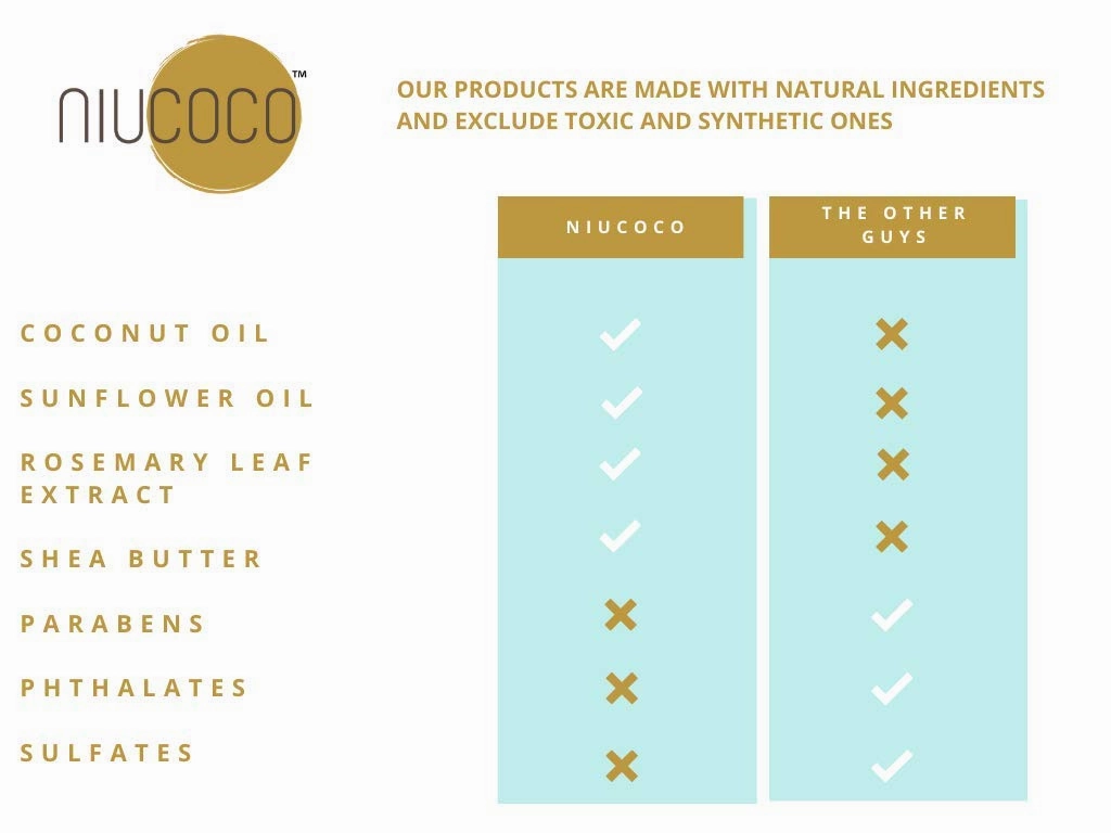 | All-Natural Smoothing Coconut Oil Conditioner | 100% Non-Toxic | Fights Dry and Damaged Hair (250ml)