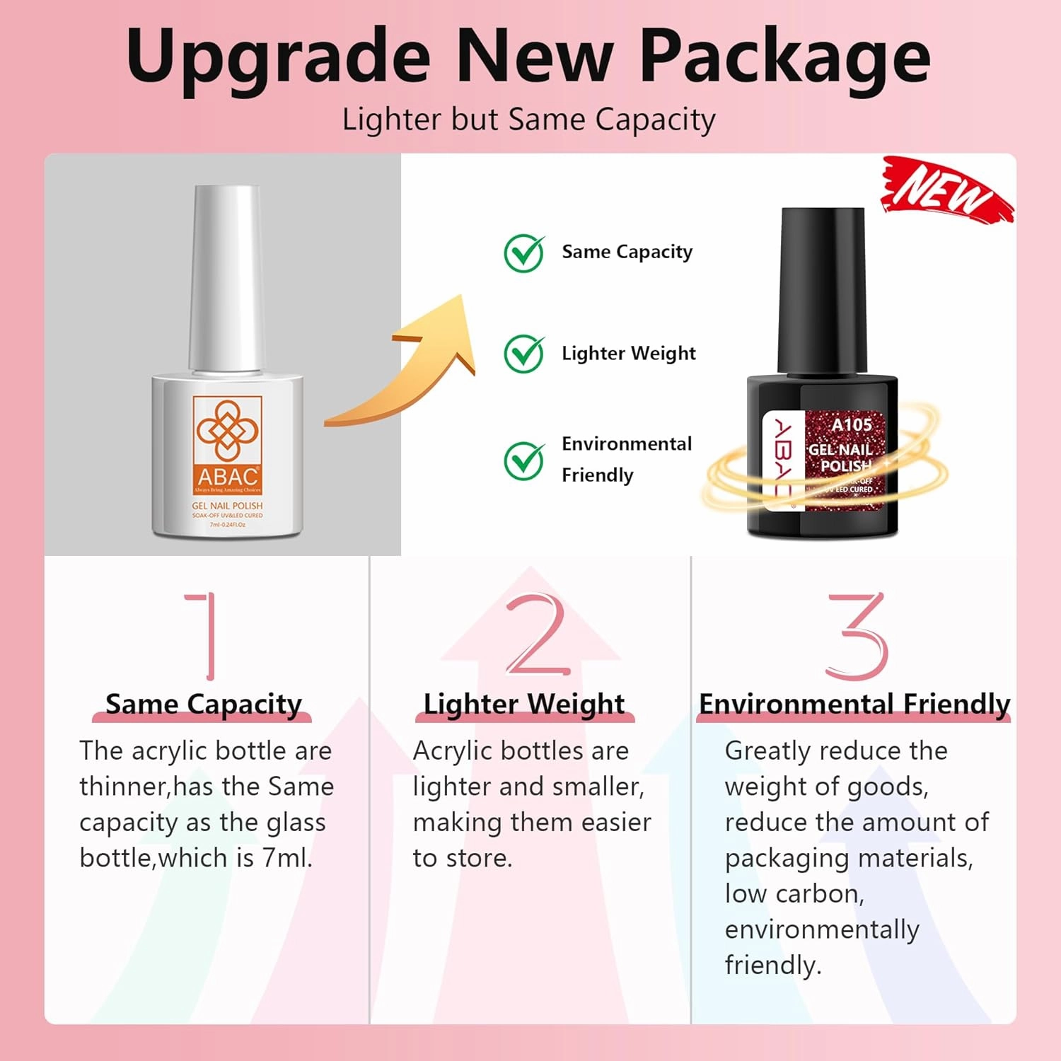 ABAC 112 PCS Hema Free Gel Polish Set w/4 Top&Base Coat Infinite Inspiration All Season 108 Colors Pink Orange Blue Green Red Gel Polish Kit Gift for Women Manicure Lover