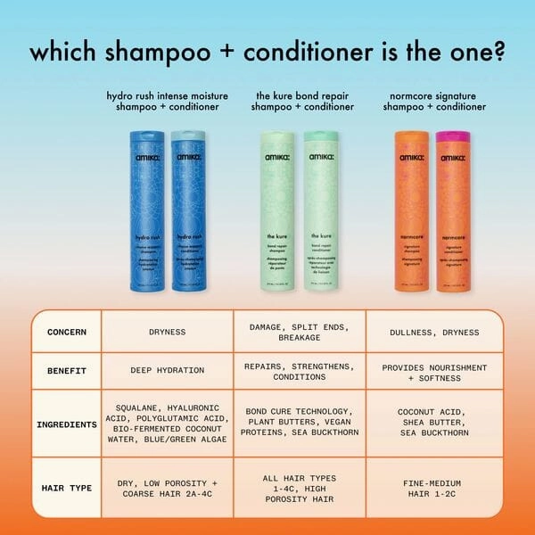 Amika Hydro Rush Intense Moisture Shampoo