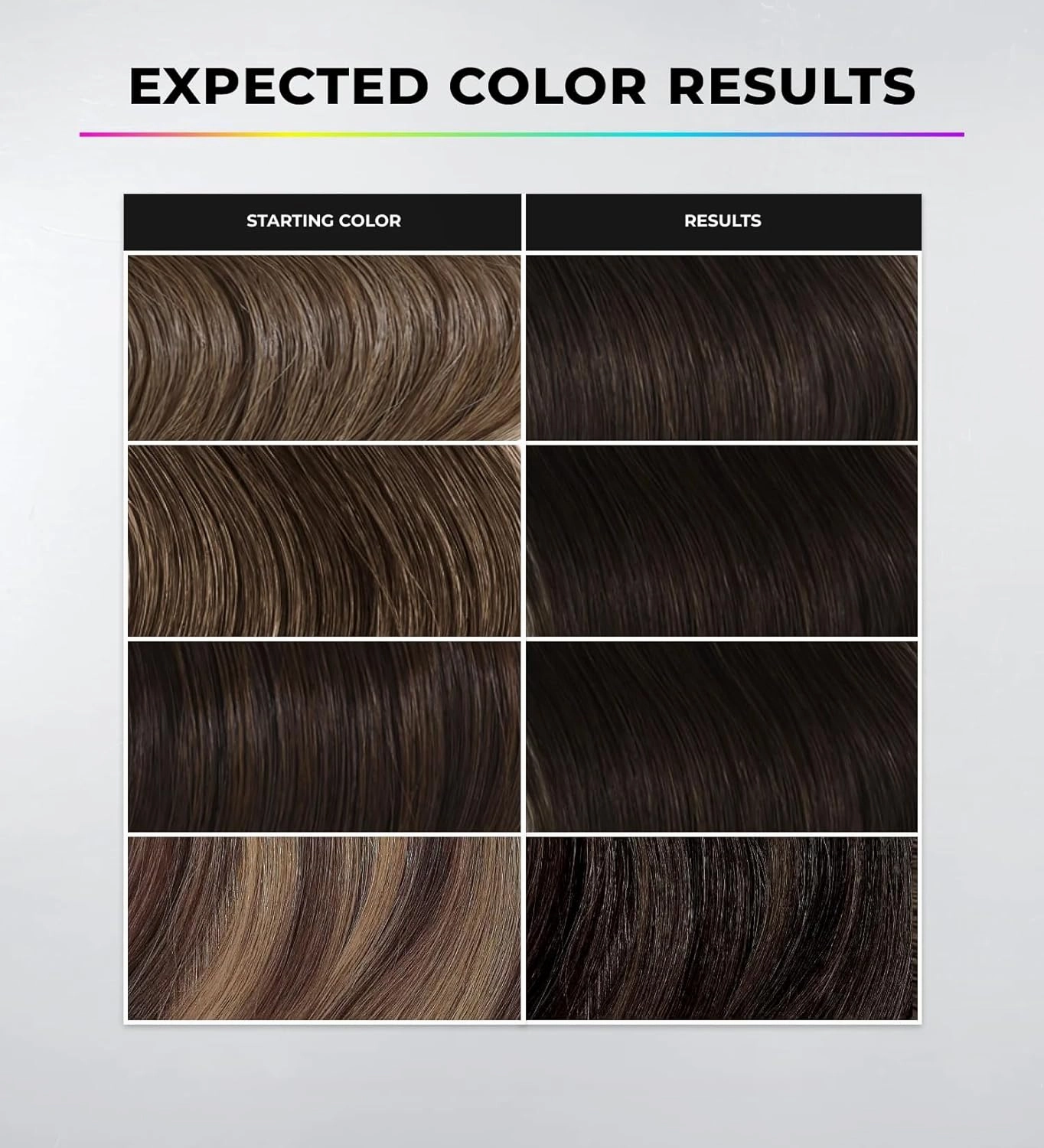 Dark Brown Hair Dye Shampoo 3-in-1 – Gray Coverage, Semi-Permanent, Herbal, No Harsh Chemicals – Easy & Long-Lasting Hair Color (Dark Brown, 14.20Fl Oz - 420ml)