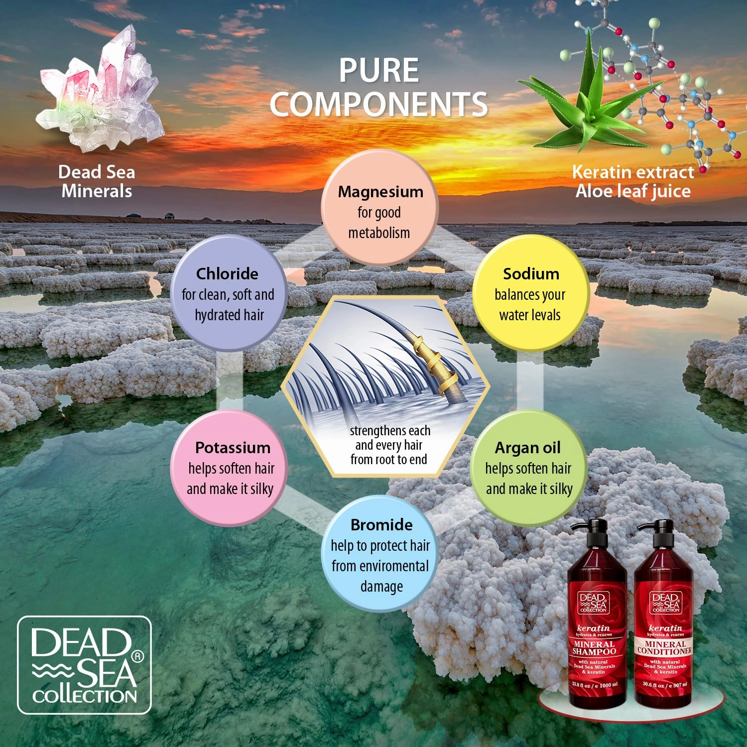 Dead Sea Collection Shampoo and Conditioner Set with Keratin – Hydrating Softening Hair Products with Dead Sea Minerals for All Hair Types – Set of 2 Bottles (33.8 & 30.6 Fl. Oz.)