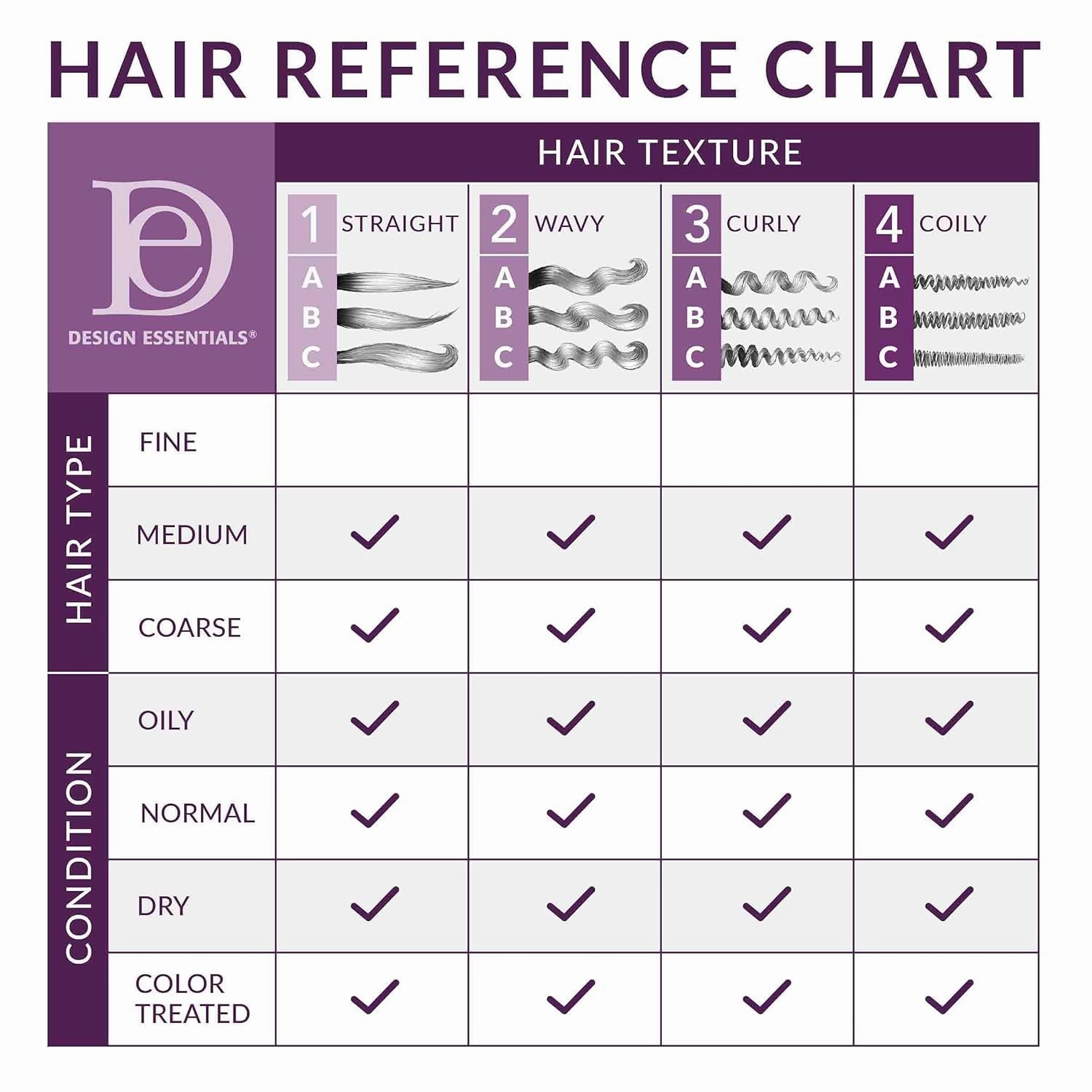 Design Essentials Honey Creme Moisture Retention Super Detangling Conditioning Shampoo, Sulfate Free for Moisturizing and Strengthening Hair, 8 Fl Oz (Pack of 1)