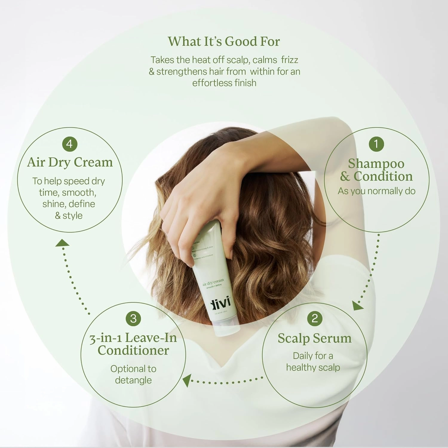 Divi Hair Care Air Dry Bundle, 30ml Scalp Serum, Leave-in Conditioner, Air Dry Cream, 3 Piece Set