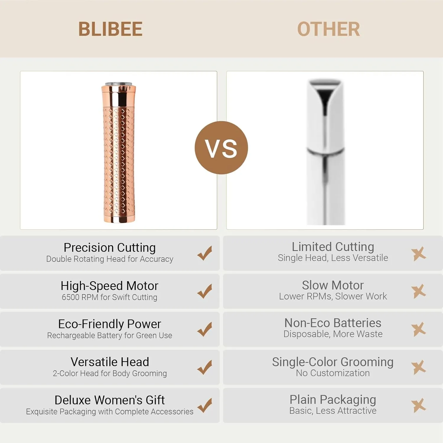 Facial Hair Removal for Women, Rechargeable Hair Removal Device, Painless Face Electric Razor/Shaver for Lip, Arms, Face, Peach Fuzz (Gold)