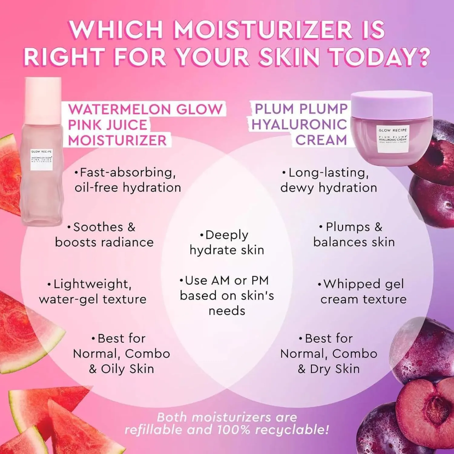 Glow Recipe Pink Juice Water Gel Face Moisturizer for Women, Men & Teens - Hydrating Hyaluronic Acid, Radiance Boosting, Non-Comedogenic, Oil-Free, Long-Lasting Korean Skin Care for Oily Skin (50ml)