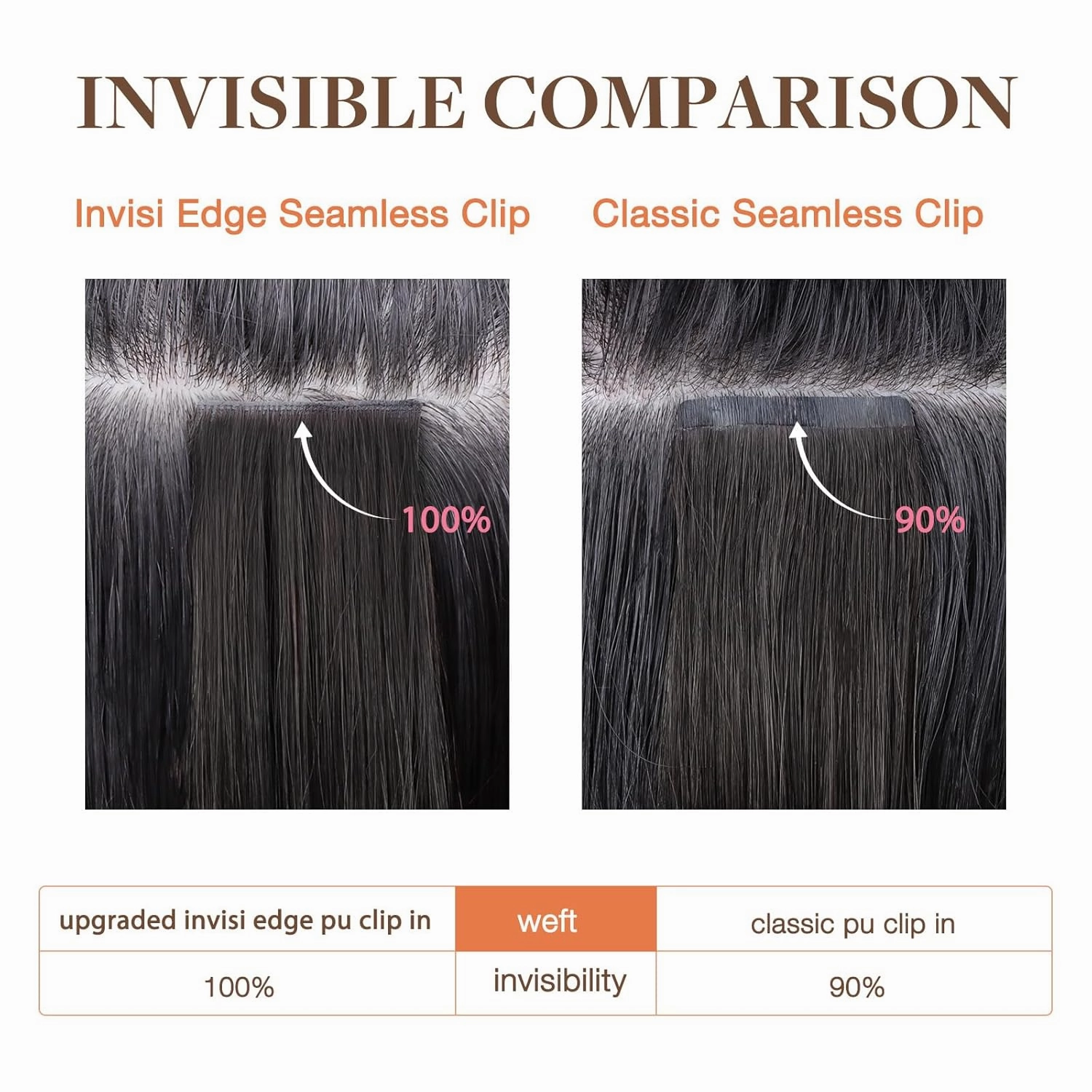 GOO GOO Invisi Edge Clip in Hair Extensions 20inch 150g 7Pcs Injected Seamless PU Clip in Hair Extensions, Virgin Real Human Hair, 1B Natural Black