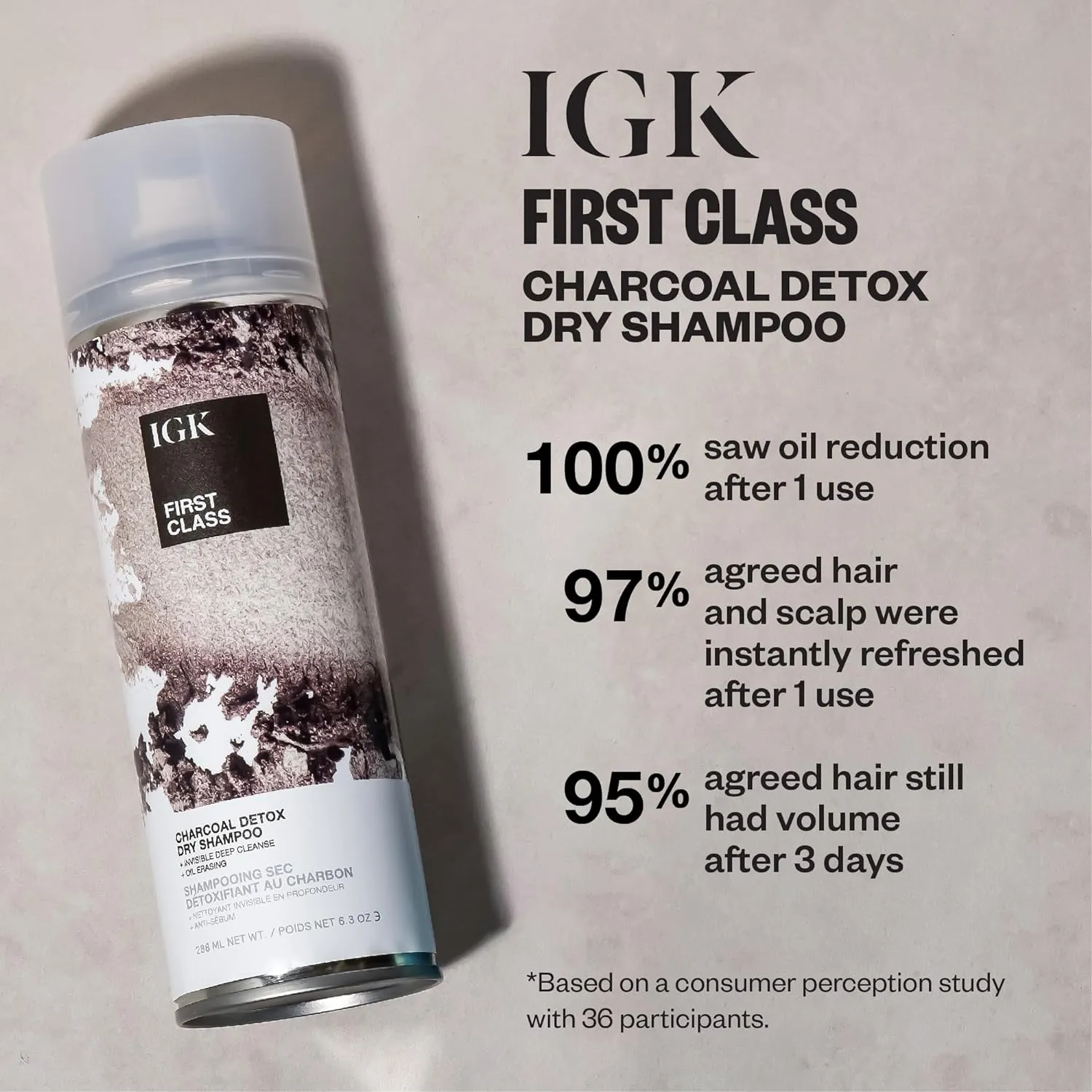 IGK FIRST CLASS ﻿Charcoal Detox Dry Shampoo for Oily Hair | Balances Oil   Soothes Scalp   Volumizes | Vegan   Cruelty Free