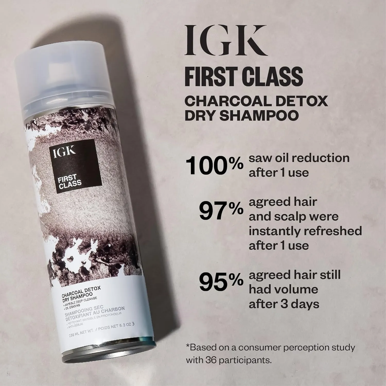 IGK FIRST CLASS ﻿Charcoal Detox Dry Shampoo for Oily Hair | Balances Oil   Soothes Scalp   Volumizes | Vegan   Cruelty Free