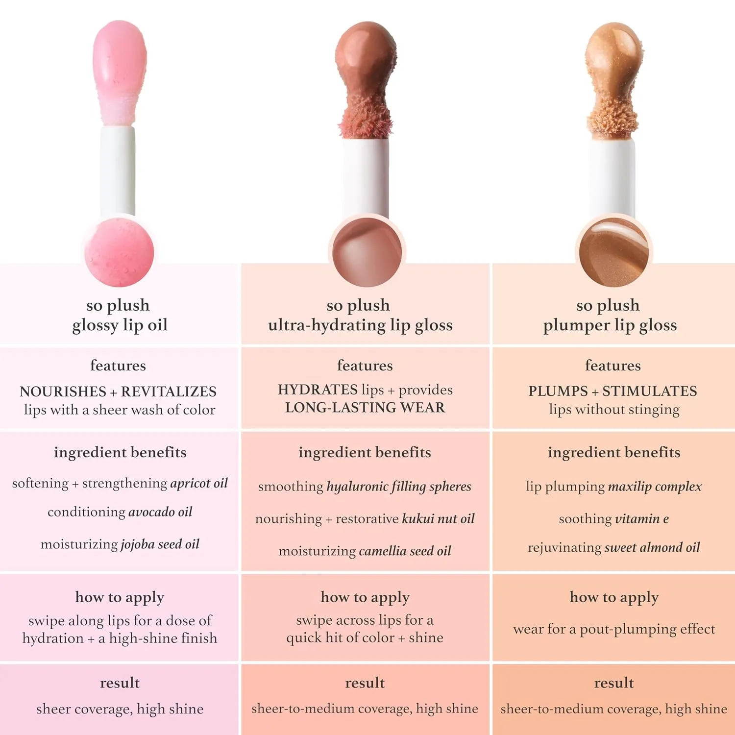 Julep So Plush Lip Oil, Hydrating Lip Treatment, Sheer Color & High-Shine Finish, Infused With Jojoba Oils, Apricot and Avocado, Vegan & Cruelty-free, Hot Pink