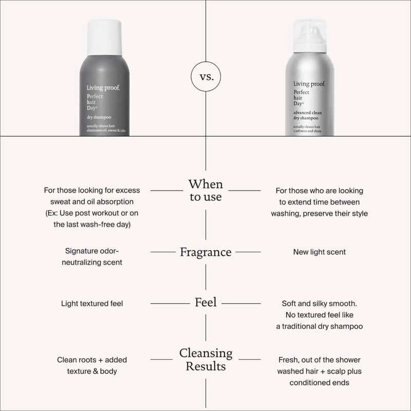 Living Proof Perfect Hair Day Advanced Clean Dry Shampoo