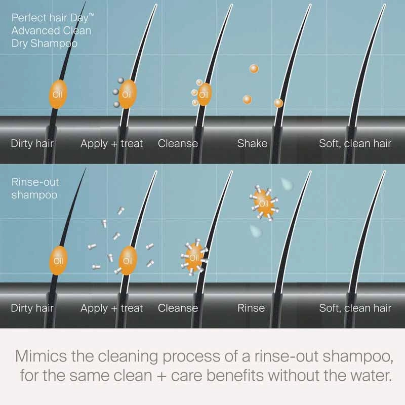 Living Proof Perfect Hair Day Advanced Clean Dry Shampoo
