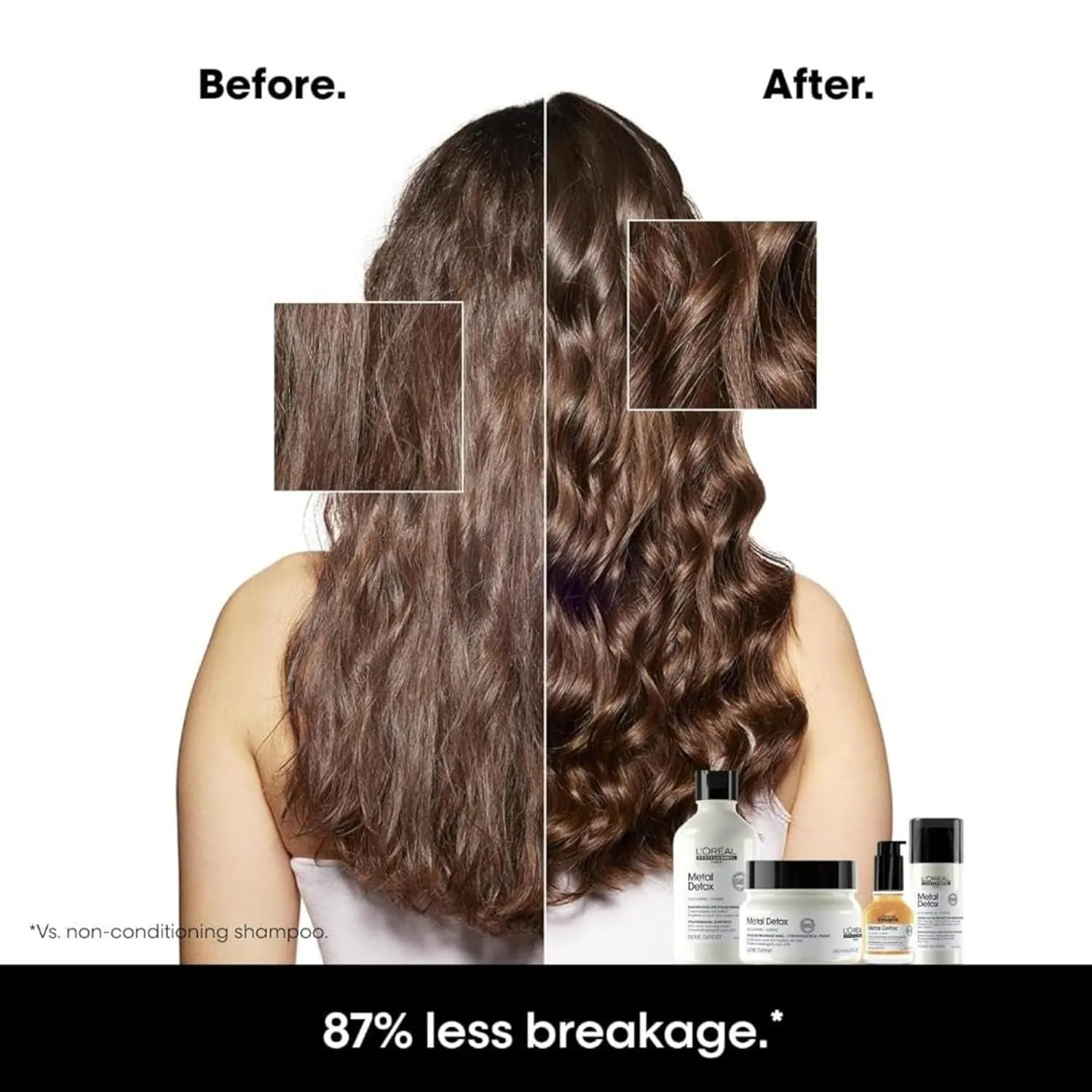 L’Oreal Professionnel Metal Detox Shampoo - Hard Water Chelating Shampoo For Damaged Hair, Removes Metal Build Up and Protects Color & Shine, Paraben & Sulfate Free