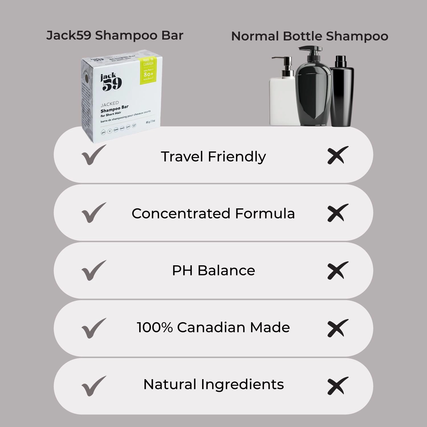 Luxury Shampoo Bar for Short Hair – Jacked 3-in1 Shampoo | Body and Shave Bar | Vegan | pH Balanced | Cruelty Free | Sulphate-Free |No Parabens | Colour Safe | 80  Washes | 3 oz