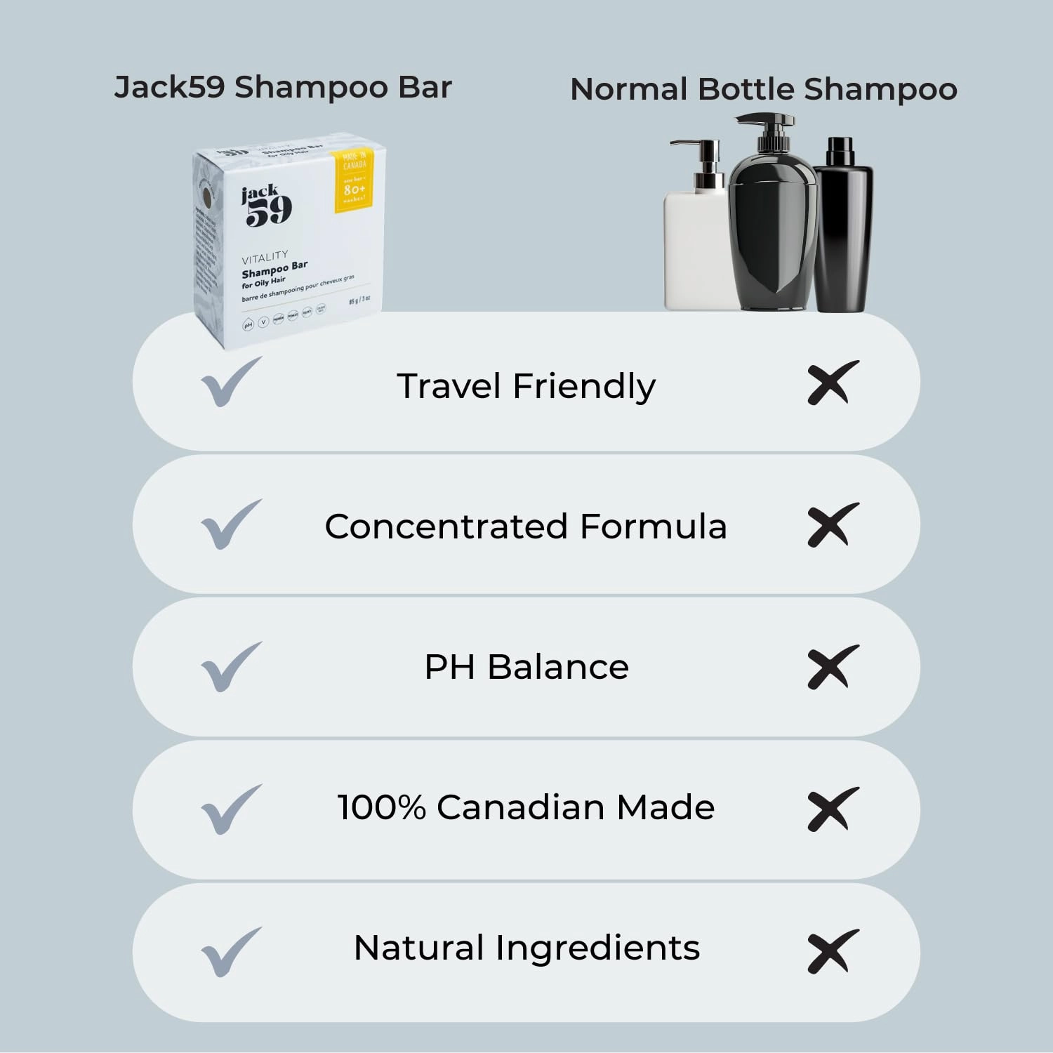 Peppermint, Rosemary and Lavender pH Balanced Natural Shampoo Bar for Oily Hair, Vegan Organic Solid Shampoo, Sulphate Free, 3oz