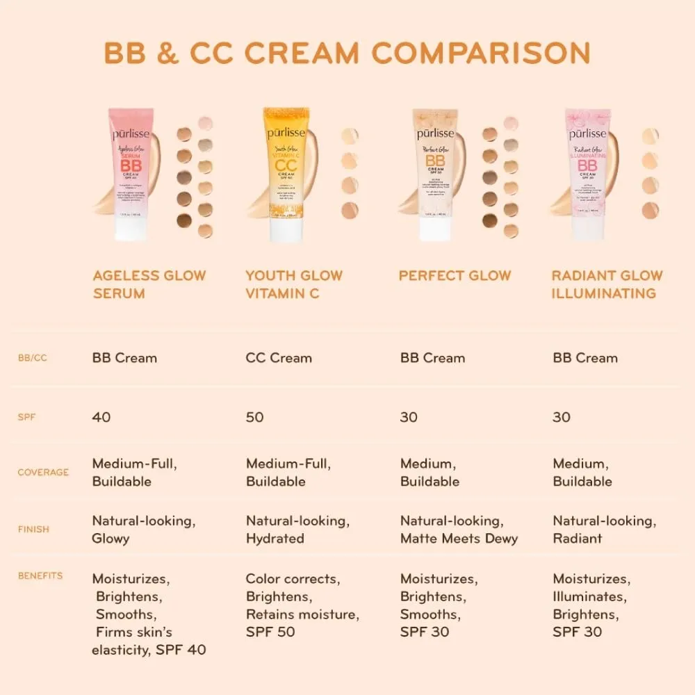 pūrlisse Ageless Glow Serum BB Cream SPF 40 - Glow BB Cream with SPF Enriched with Bakuchiol & Vitamin C to Help Improve Firmness & Reduce Wrinkles for Dewy Skin - Medium Warm (1.4 oz)