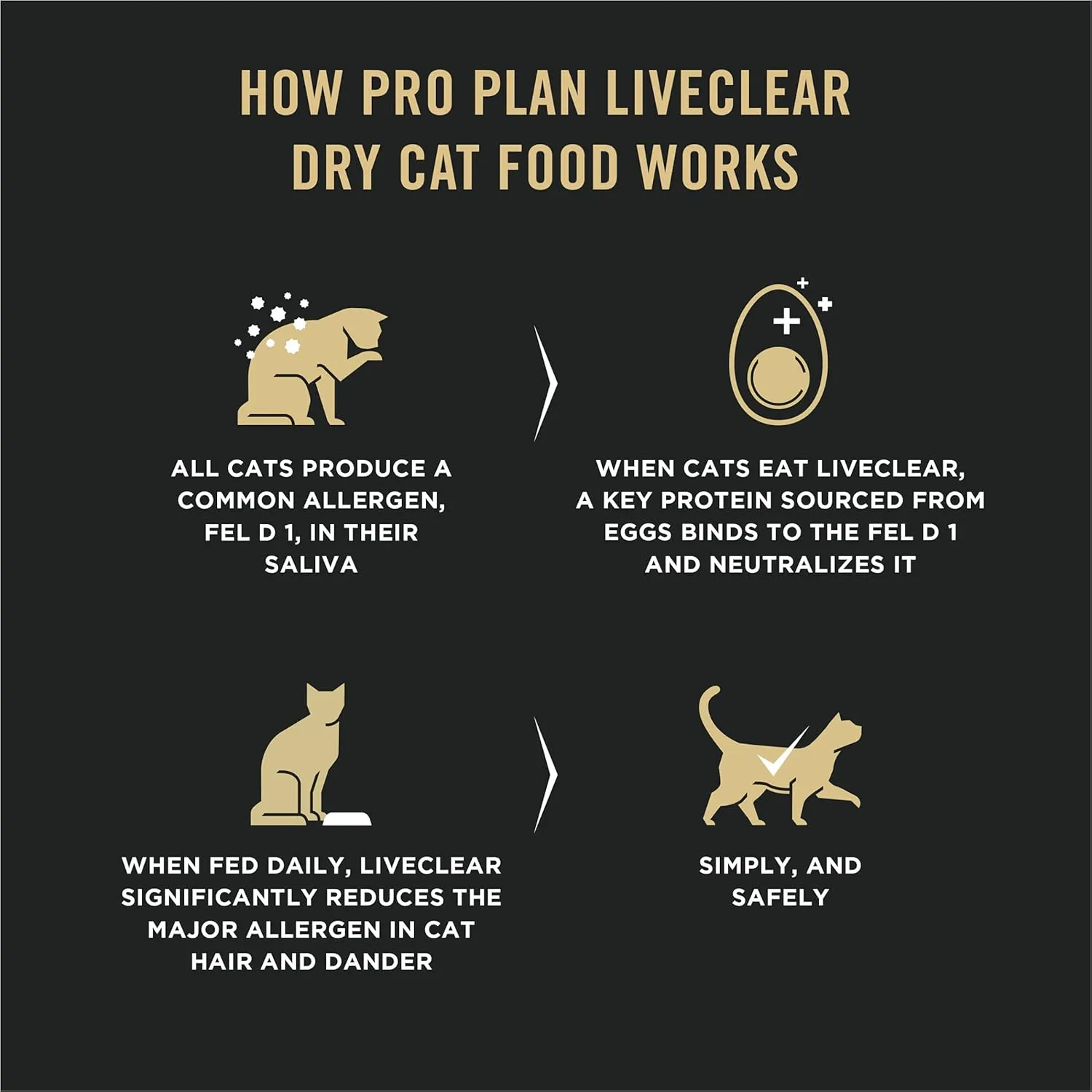 Purina Pro Plan LiveClear with Probiotics Allergen Reducing Indoor Turkey & Rice Adult Dry Cat Food