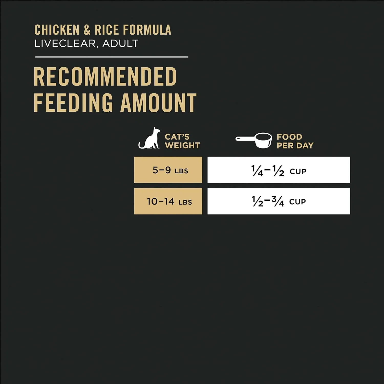 Purina Pro Plan LiveClear with Probiotics Allergen Reducing Indoor Turkey & Rice Adult Dry Cat Food