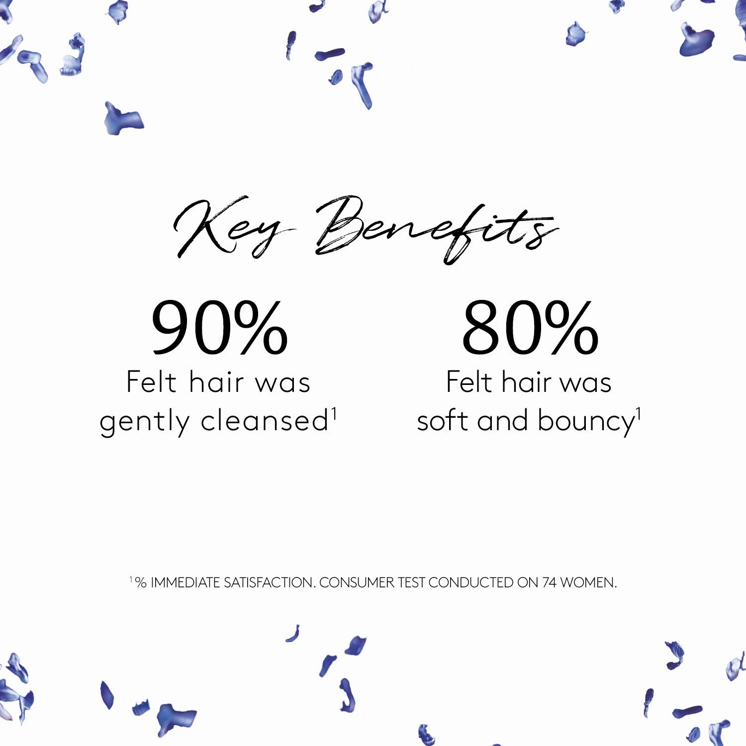 Rene Furterer TONUCIA Replumping Shampoo - For Thin, Weakened Hair Due to Aging - Redensify & Revitalize - Silicone-Free - Travel-Size
