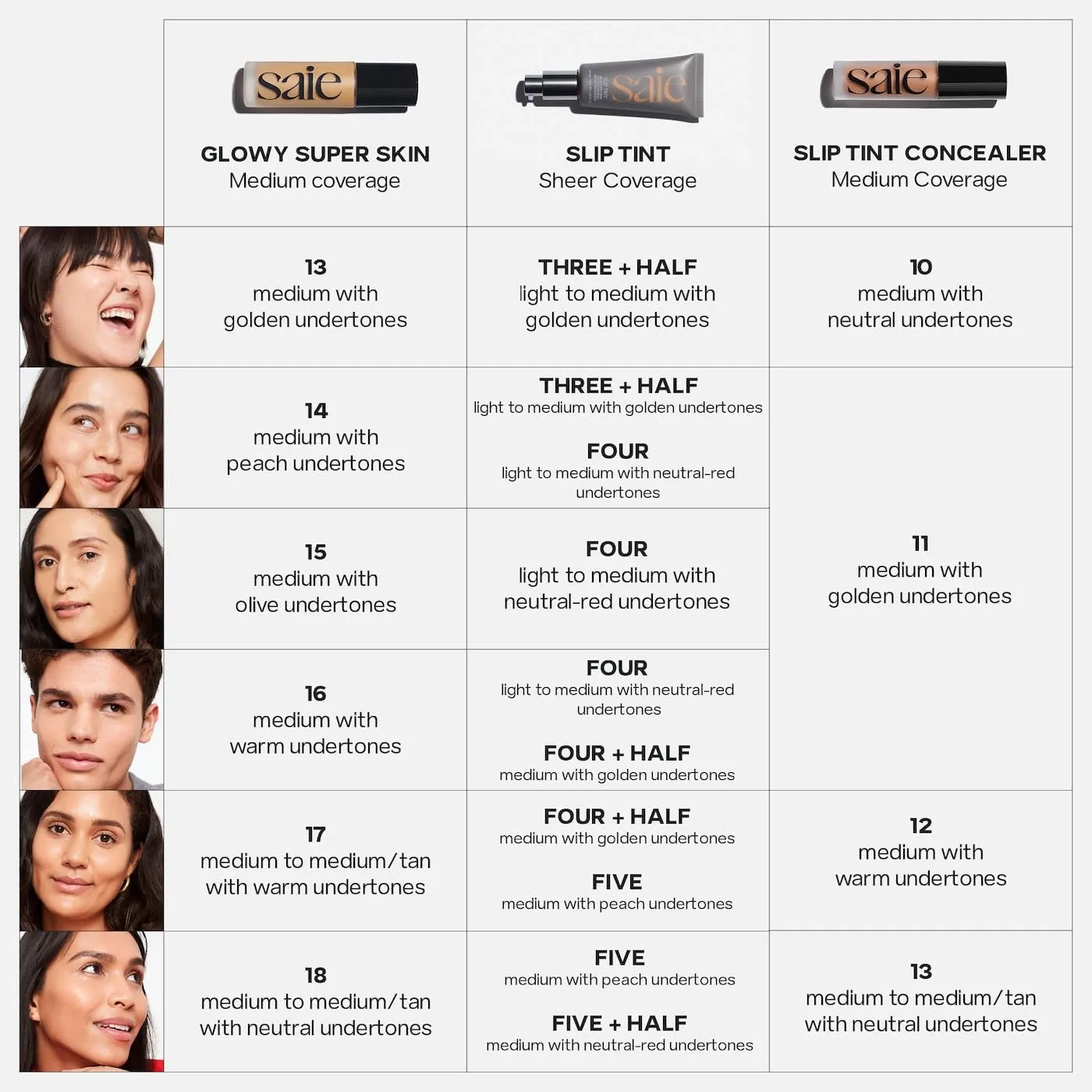 Saie Glowy Super Skin Tint Liquid Foundation - Hydrating Serum Foundation with Lightweight, Medium Coverage - Formulated with Hyaluronic Acid to Hydrate, Brighten and Plump - Shade 18 (1.01 oz)