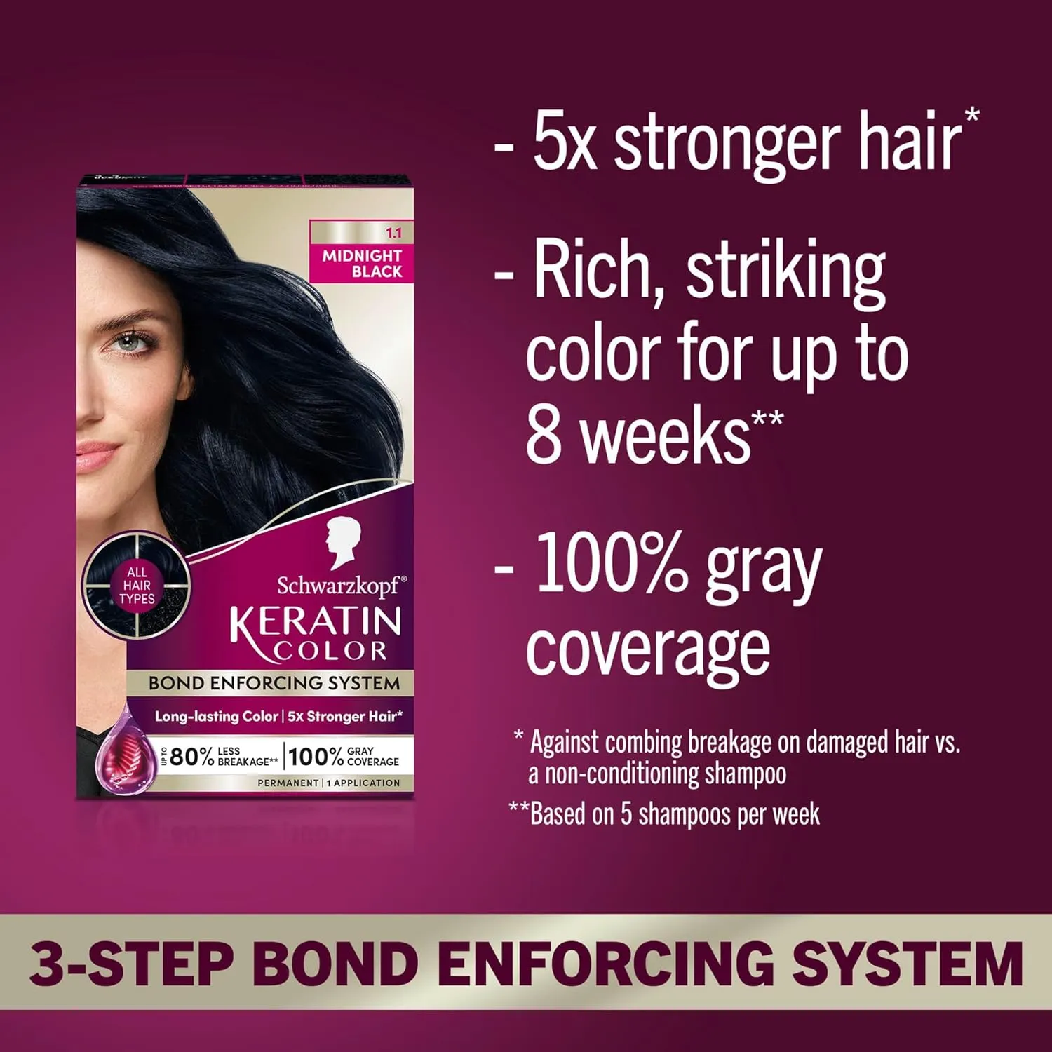 Schwarzkopf Keratin Color Permanent Hair Color, 1.1 Midnight Black, 1 Application-Professionally Inspired Permanent Hair Dye, for up to 80% Less Breakage vs Untreated Hair and up to 100% Gray Coverage
