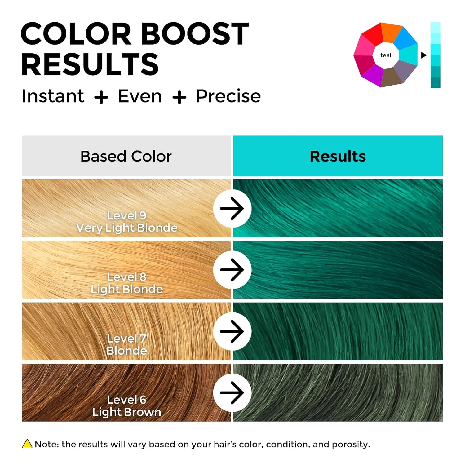 Semi Permanent Hair Color - 6 oz Color Depositing Conditioner with Shea Butter & Almond Oil- Color Conditioner Depositing Hair Mask - Vegan, Paraben, Ammonia & Sulfate Free - Teal