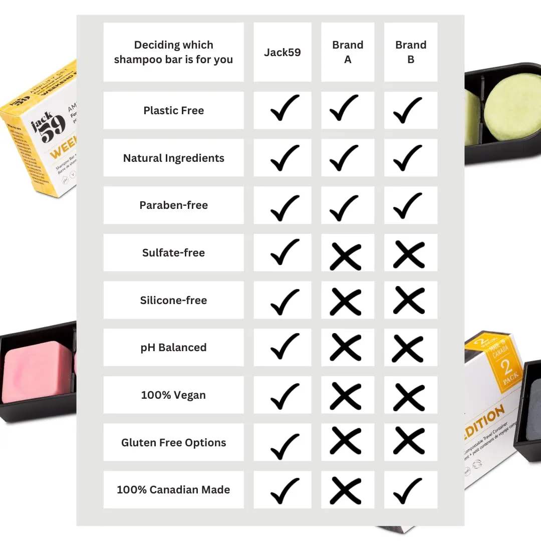 Shampoo and Conditioner Bar Set - All Natural Reset Formula for Fine Hair and Removing Buildup, Long-Lasting Travel Companion, 95g