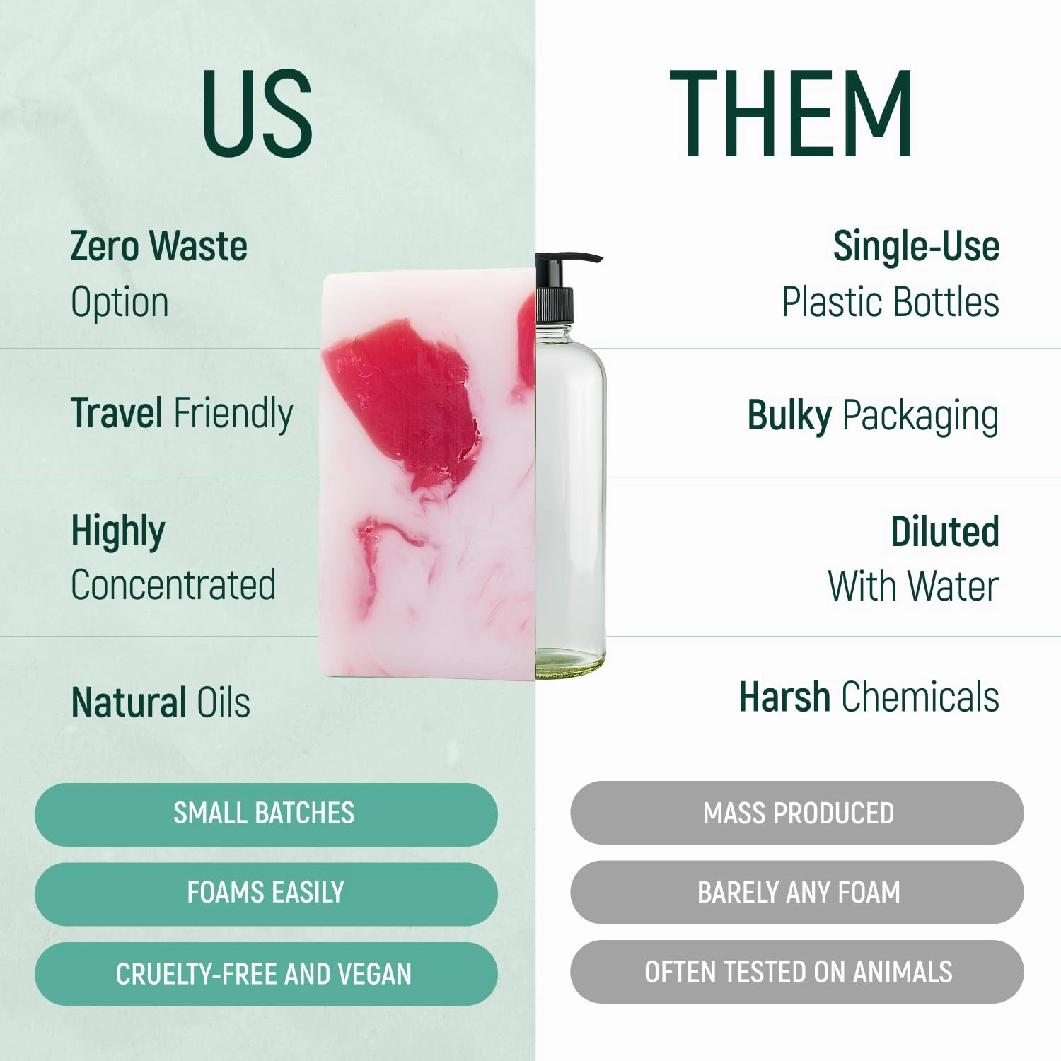 Solid Rice Protein Shampoo, Conditioner and Body Wash Bundle | Shampoo, Conditioner & Wash Bars For Hair and Body w/All Natural Plant Based Essential Oils & Zero Waste Packaging (Coconut & Shea)