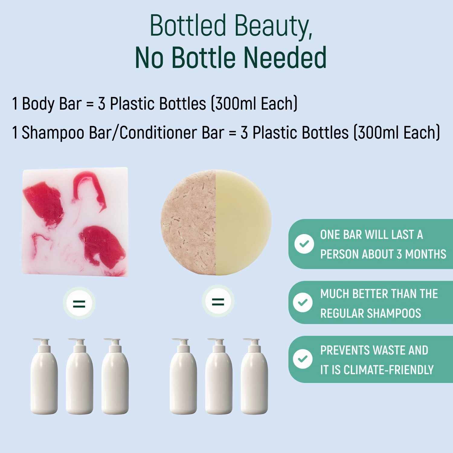 Solid Rice Protein Shampoo, Conditioner and Body Wash Bundle | Shampoo, Conditioner & Wash Bars For Hair and Body w/All Natural Plant Based Essential Oils & Zero Waste Packaging (Coconut & Shea)