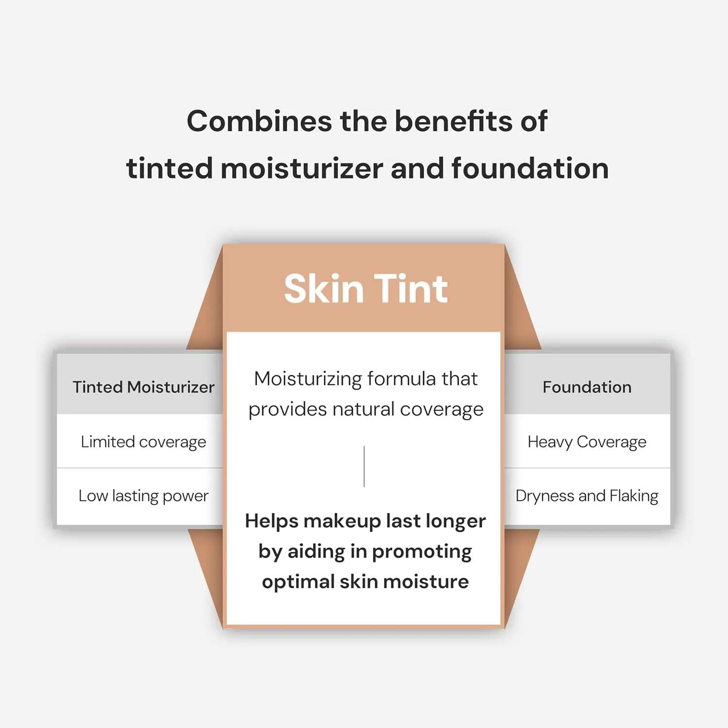 THANK YOU FARMER Dewy Glow Skin Tint, Long-Lasting Tinted Moisturizer, Light coverage, Vitamin B3, Niacinamide, Adenosine, Korean Beauty Makeup Dermatologist Tested, Honey, 1.75 fl oz
