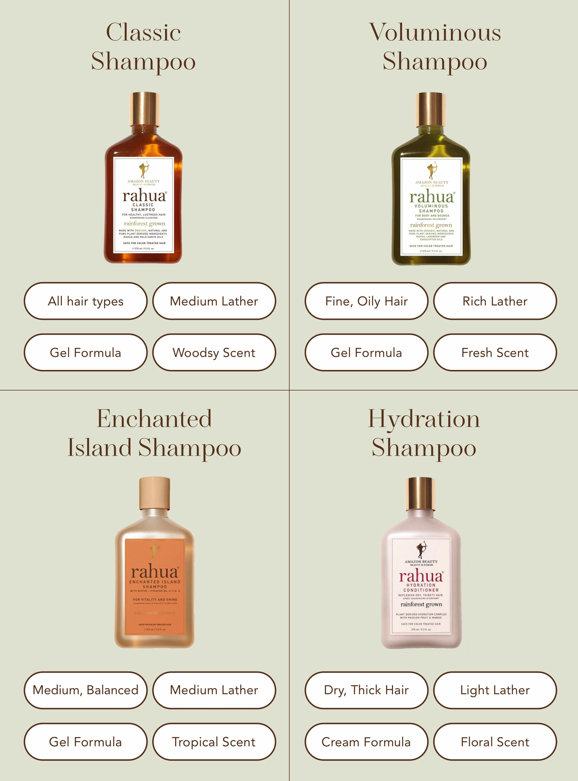 Voluminous Shampoo